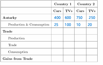 <p>Production and consumption (reality)</p>