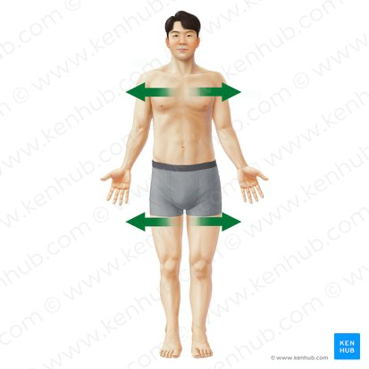 <p>What is this direction?</p>