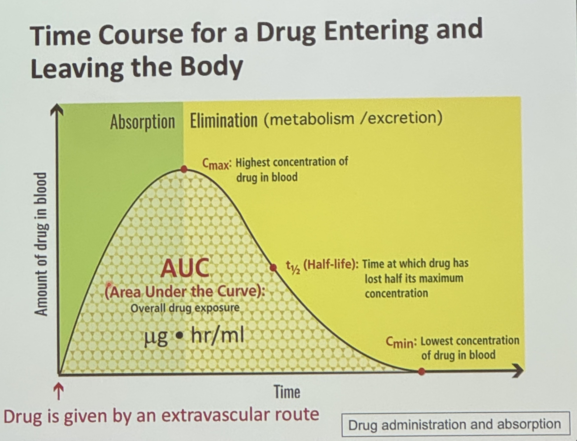 <p>What is Area Under the Curve (AUC)</p>