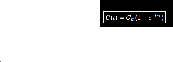 <p>C(t)=Cin(1-e^-t/T)</p><p>The concentration rises exponentially toward Cin</p>