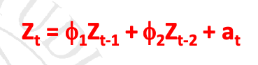 <ul><li><p><span>- &nbsp;sempre invertibile</span></p></li><li><p><span>- &nbsp;stazionario se le due radici del polinomio caratteristico sono in modulo > 1: |Bi| > 1 i=1,2</span></p></li><li><p><span>- &nbsp;la f.a.c. non si annulla mai</span></p></li><li><p><span>- &nbsp;la f.a.c.p. si tronca per k>2</span></p></li><li><p><span>- &nbsp;se le condizioni di stazionarietà sono soddisfatte AR(2)≅MA(∞)</span></p></li></ul><p></p>