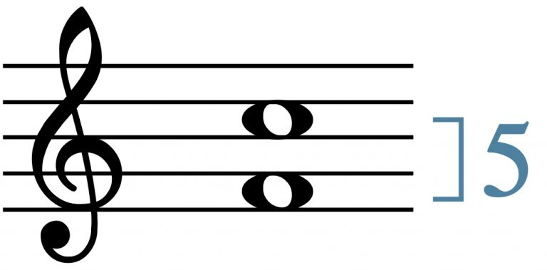 <p>distance between notes (first note counts as one, not zero)</p>