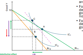 <p>How do we know this is an example of inferior goods(HINT:Purple arrows)</p>