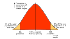<p>The number of people that fit into a statistical group of values to compare data within a population (5th, 50th, 95th).</p>
