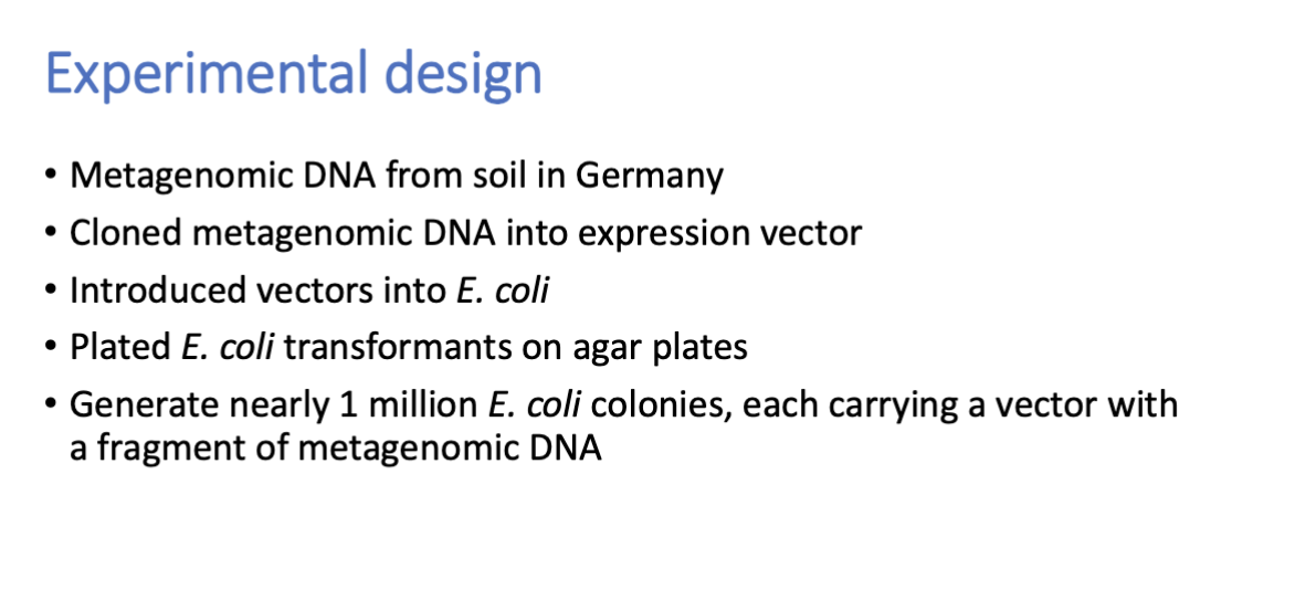 <p>q: are novel phosphatases that escaped detection</p><p>approach: func metagenomics using DNA from soil microbes</p><p></p><p>experimental approach + Add an indicator compound to agar plates that makes phosphatase-positive colonies a different color</p><ul><li><p>BCIP turns phosphatase including ones blue</p></li></ul><p></p><p>21 e.coli colonies with phosphatase activity found —> next step BLAST to gather putative homologs, protein domain annotation, structure modeling.</p><ul><li><p>find proteins with similar sequences</p></li></ul><p></p>