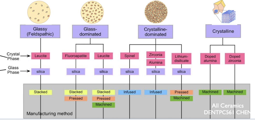 <p>how does optical translucency change on this diagram </p>