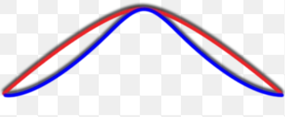 <p>what does this graph repersent?</p>