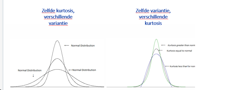 <p>normaliteit </p>