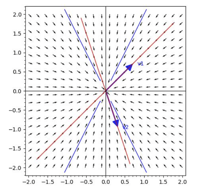 <p>proper nodal sink</p>