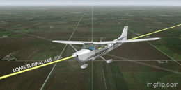 <p>Runs lengthwise through the fuselage.</p><p>Movement around this axis is called roll or bank.</p>