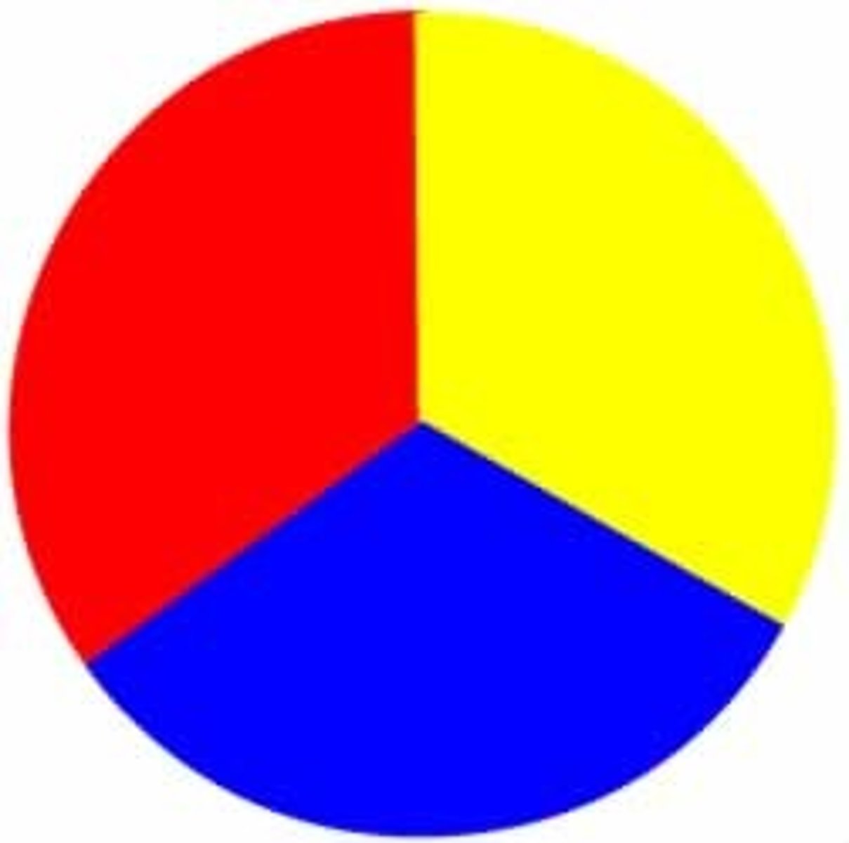 <p>the colors</p>