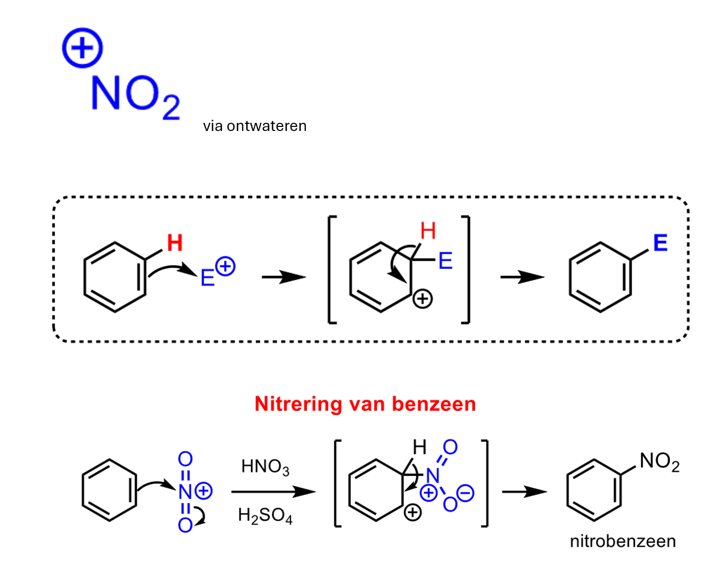 <p>p30</p><p><mark data-color="yellow" style="background-color: yellow; color: inherit;">Nitrering</mark></p><p>met HNO<sub>3</sub>/H<sub>2</sub>SO<sub>4</sub></p>