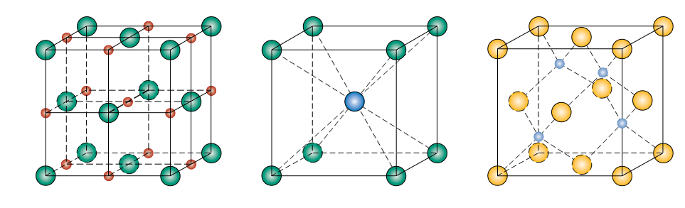 <p>Name the structure names and types of these three ceramics (this is different from coordination geometry)</p>