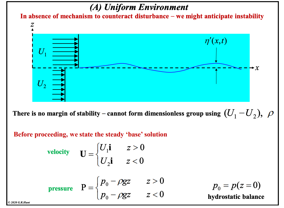 <p>Our base case is shown below, where we have equal pressure at the interface but a discrete velocity jump:</p>