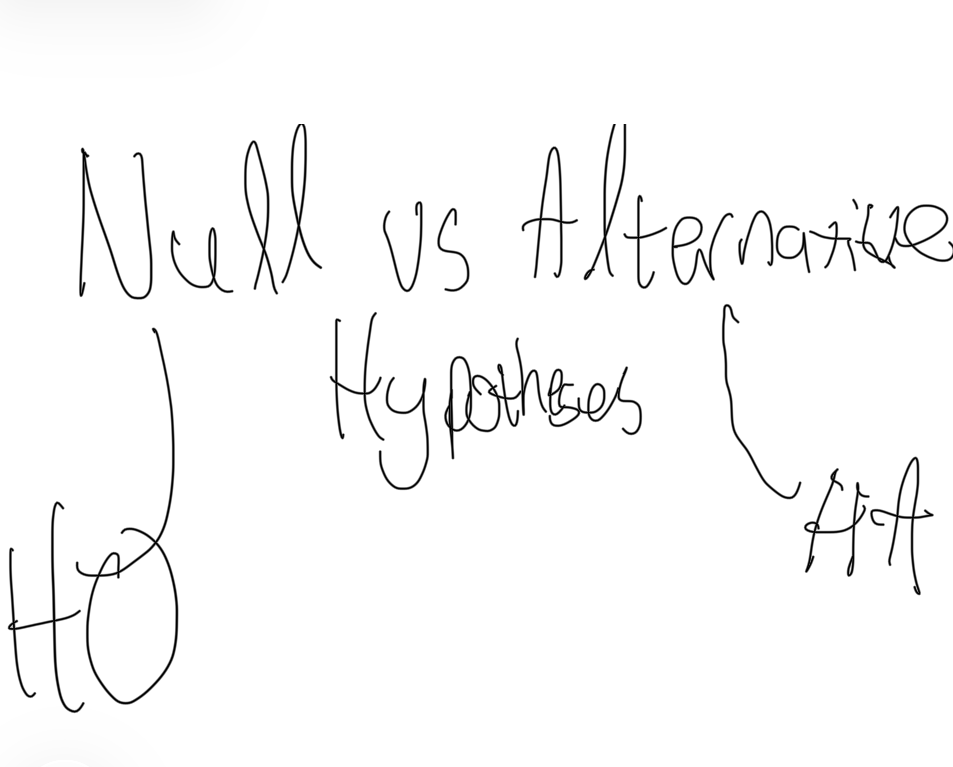 <p>Alternative Hypothesis ($$H\_A$$)</p>