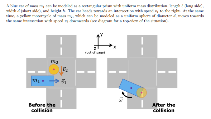<p>In this maximally inelastic collision, the motorcycle embeds itself into the front end of the car (see diagram). Determine the angular velocity ~! (magnitude and direction) of the combined car+motorcycle system immediately after the collision, with respect to the CM of the car. The moment of inertia of the car is Ic = (1/12)m1(d2 + `2). L_total = (l/2)m_2*v_2*-z_hat from a previous question.</p>