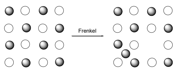 <p>An ion (usually the cation) moves into an interstitial site in the lattice.</p>