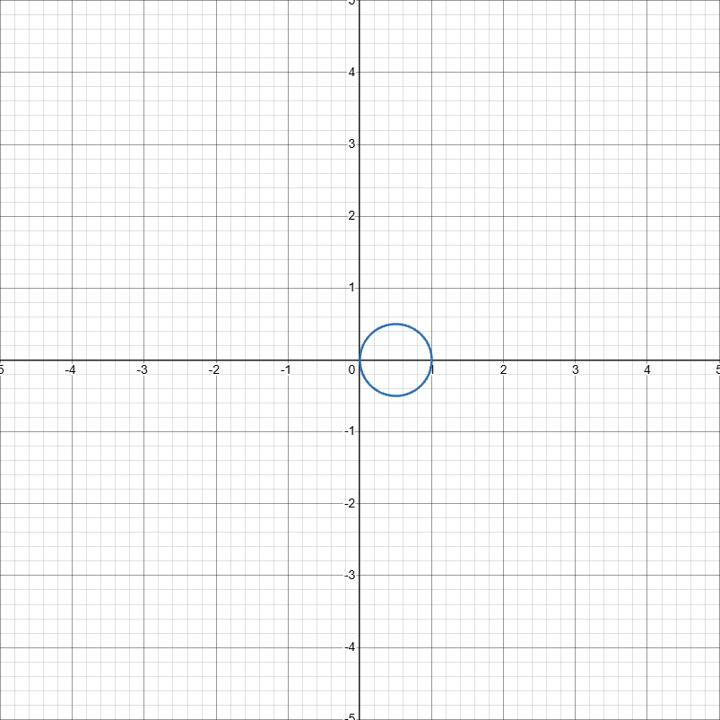<p>circle with diameter a on x axis</p>