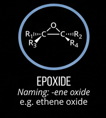 <p>A simple oxygen <span style="color: rgb(155, 191, 255);"><strong>heteroatomic functional group</strong></span> consisting of a three-membered cyclic ether.</p><p>Epoxides are highly reactive due to the strain in their three-membered ring structure. They can undergo ring-opening reactions in the presence of nucleophiles.</p>