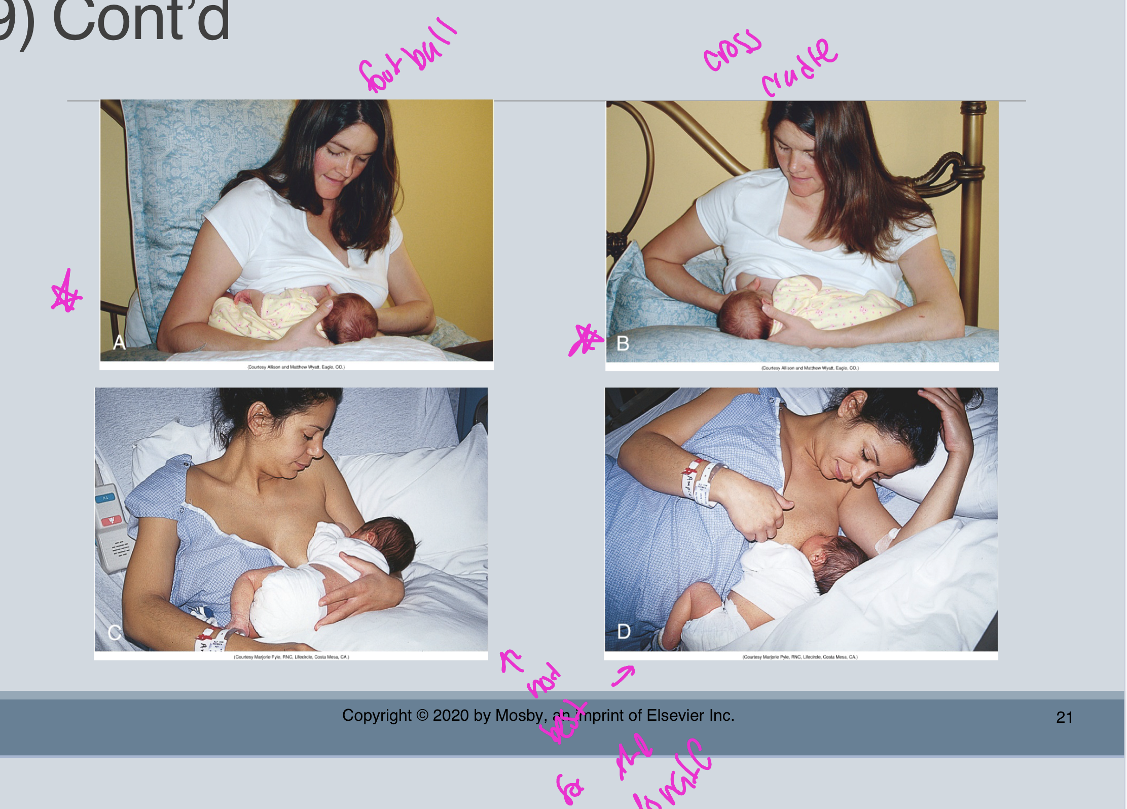 <p>Breastfeeding positions</p>