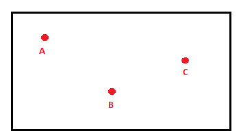 <p>a representation of a location that has no size and is marked with a circle and a capital letter.</p>