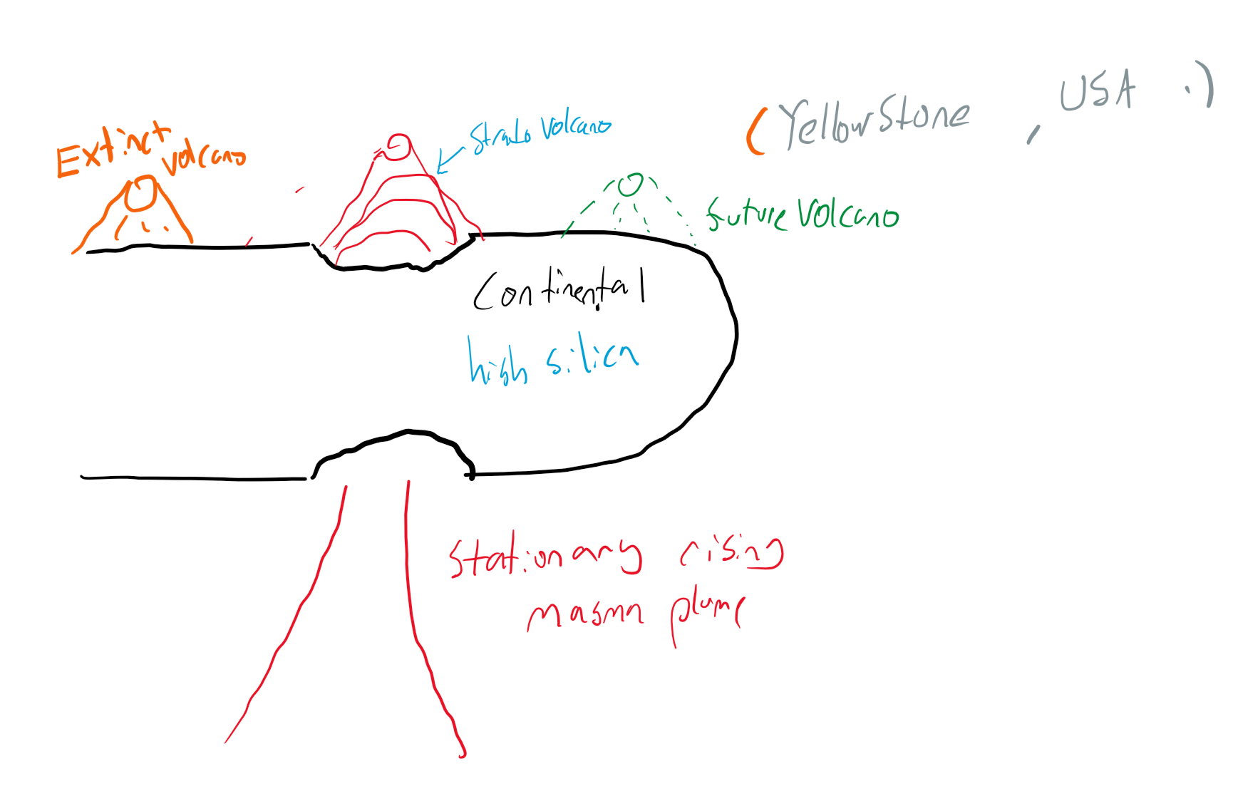 <ul><li><p>Strato/composite volcanoes</p></li><li><p></p></li></ul><p></p>
