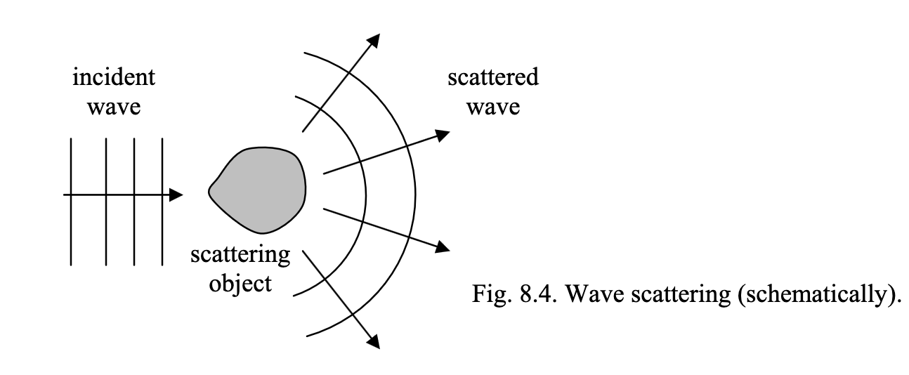 <p>The scattered wave field’s effect on the scattering object is assumed to be much weaker than that of the incident wave and is neglected. It is only valid when σ « λ<sup>2</sup></p>