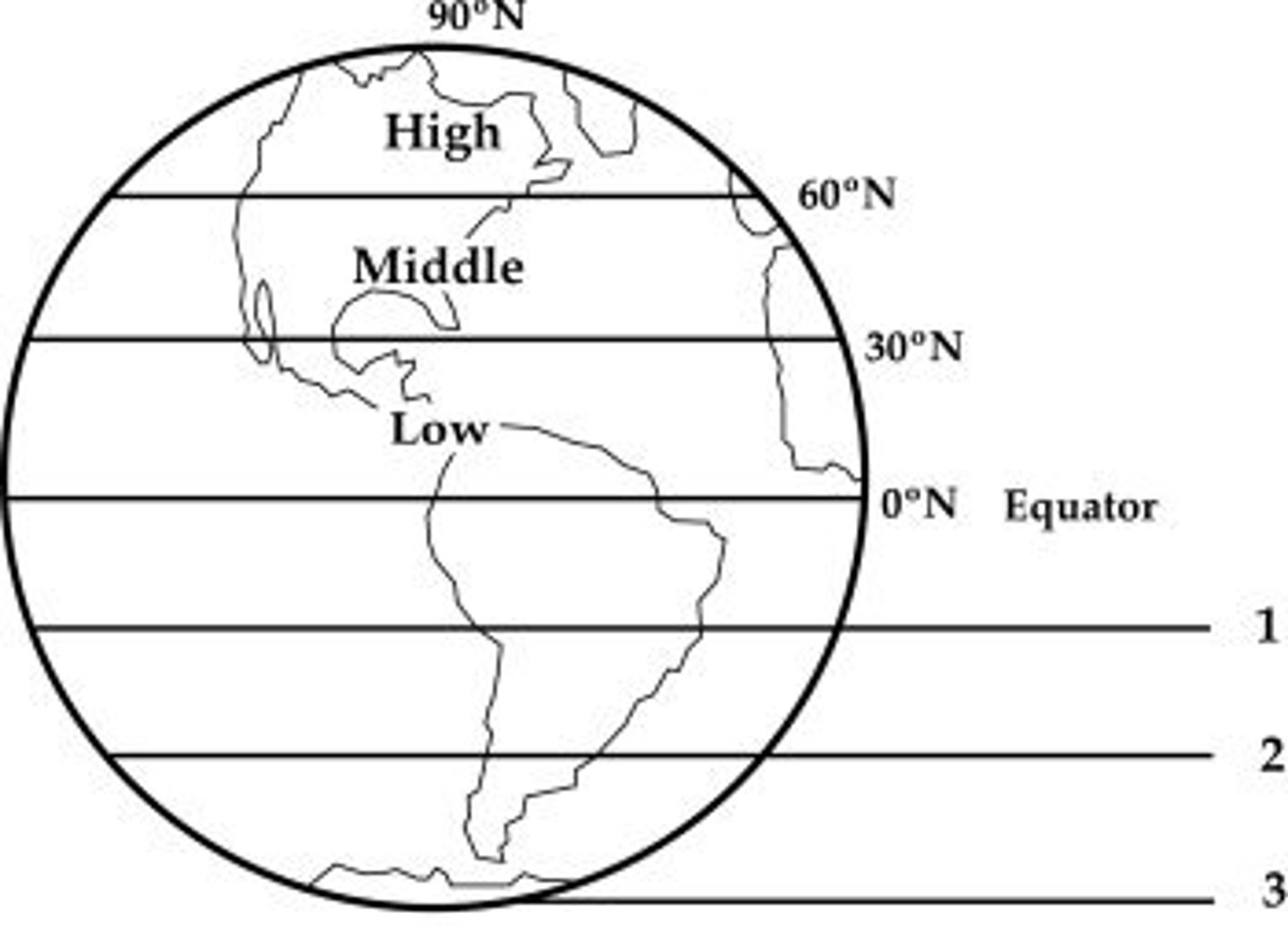 <p>Vĩ độ, vĩ tuyến (song song với xích đạo)</p><p>- longitude: kinh tuyến</p>