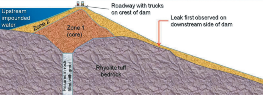 <p>Why did the Teton Dam in Idaho fail?</p>