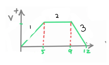 <p>1?, 2?, 3?</p>