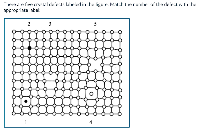 <p>What is 2?<br><br>a) edge dislocation</p><p>b) self interstitial</p><p>c) substitutional atom</p><p>d) vacancy </p><p>e) impurity interstitial</p>