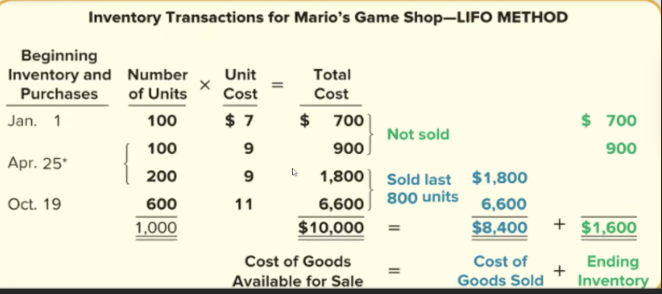 <p><span style="line-height: 22.0875px;">See how all 800 units are covered by the last units that came in </span></p>