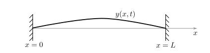 <p>This is now a continuous system, with a stretched string or membrane.</p><h3 id="f6eca7eb-44e4-4b1e-9359-a969d4d5ae93" data-toc-id="f6eca7eb-44e4-4b1e-9359-a969d4d5ae93" collapsed="false" seolevelmigrated="true">Derivation of response</h3><p>if we consider a free small element, our vertical force balance</p><ul><li><p>$$(\mu \Delta x) \frac{\partial^2 y}{\partial t^2} = T \left[ \left( \frac{\partial y}{\partial x} \right)_{x+\Delta x} - \left( \frac{\partial y}{\partial x} \right)_x \right] + f \Delta x$$ plugging into f = ma, we get </p></li><li><p>$$\mu \frac{\partial^2 y}{\partial t^2} = T \left[ \frac{\left( \frac{\partial y}{\partial x} \right)_{x+\Delta x} - \left( \frac{\partial y}{\partial x} \right)_x}{\Delta x} \right] + f$$ this is basically the definition of a derivative, as Δx → 0</p></li><li><p>$$\mu\frac{\partial^2 y}{\partial t^2}=T\frac{\partial^2 y}{\partial x^2}+f$$ </p></li></ul><p></p><h3 id="09f8fcb3-806f-4ae6-8f15-888cfd665625" data-toc-id="09f8fcb3-806f-4ae6-8f15-888cfd665625" collapsed="false" seolevelmigrated="true">Result</h3><p>This is a PDE with a separable MODAL solution $$y^{\prime}(x,t)=\sum_{n=1}^{\infty}a_{n}(t)\hat{y}_{n}(\tilde{x})$$ </p><p>Our modes will take a harmonic solution:</p><p>$$\hat{y}(\tilde{x}) = A \sin(\omega \tilde{x}) + B \cos(\omega \tilde{x}) \text{}$$ </p><ul><li><p>For this stretched string example, plugging in our boundary conditions we get $$\hat{y}_{n}(\tilde{x})=\sin(n\pi\tilde{x})$$ </p></li></ul><p></p><h4 id="c2951b0e-2e5c-40e6-a7c1-511714f710fa" data-toc-id="c2951b0e-2e5c-40e6-a7c1-511714f710fa" collapsed="false" seolevelmigrated="true">Frequency response function</h4><p>we are then calculating our frequency response function.</p><p>$$\sum_{n=1}^{\infty}(\ddot{a}_{n}+\omega_{n}^2a_{n})\hat{y}_{n}(\tilde{x})=\tilde{f}(\tilde{x},\tilde{t})$$ </p><p>Now taking the integral dot product with respect to modes</p><p>$$\int_0^1\hat{y}_{m}(\tilde{x})\left[\sum_{n=1}^{\infty}(\ddot{a}_{n}+\omega_{n}^2a_{n})\hat{y}_{n}(\tilde{x})\right]d\tilde{x}=\int_0^1\hat{y}_{m}(\tilde{x})\tilde{f}(\tilde{x},\tilde{t})d\tilde{x}$$ </p><p>From our orthogonality condition, only the modes where n=m are non zero</p><p>$$\ddot{a}_{m}+\omega_{m}^2a_{m}=\frac{\int_{0}^{1} \hat{y}_m(\tilde{x}) \tilde{f}(\tilde{x}, \tilde{t}) d\tilde{x}}{\int_{0}^{1} \hat{y}_m(\tilde{x})^2 d\tilde{x}}$$ </p><p></p><p>This probably makes more sense in a transfer function notation, where we will consider only our modal shapes.</p><p>$$a_{m}\left(\omega_{m}^2-\omega^2\right)_{}=\frac{\int_{0}^{1} \hat{y}_m(\tilde{x}) \tilde{f}(\tilde{x}, \tilde{t}) d\tilde{x}}{\int_{0}^{1} \hat{y}_m(\tilde{x})^2 d\tilde{x}}$$ </p><p>now combining our mass normalisation in the denominator with our modal dot product above, we recover the 3C6 equation</p><p><span>$$H = \sum \frac{u_j^{(n)} u_k^{(n)}}{\omega_n^2 - \omega^2}$$</span></p><p></p>