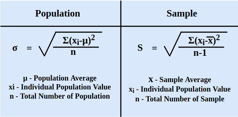 <ul><li><p>remember to square each individual difference </p></li></ul><p></p>
