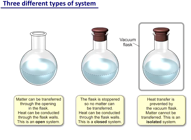 <p>open = matter and heat transfer bw system and surrounding</p><p>closed = no matter but heat transfer occurs</p><p>isolated = heat transfer and matter transfer prevented</p>