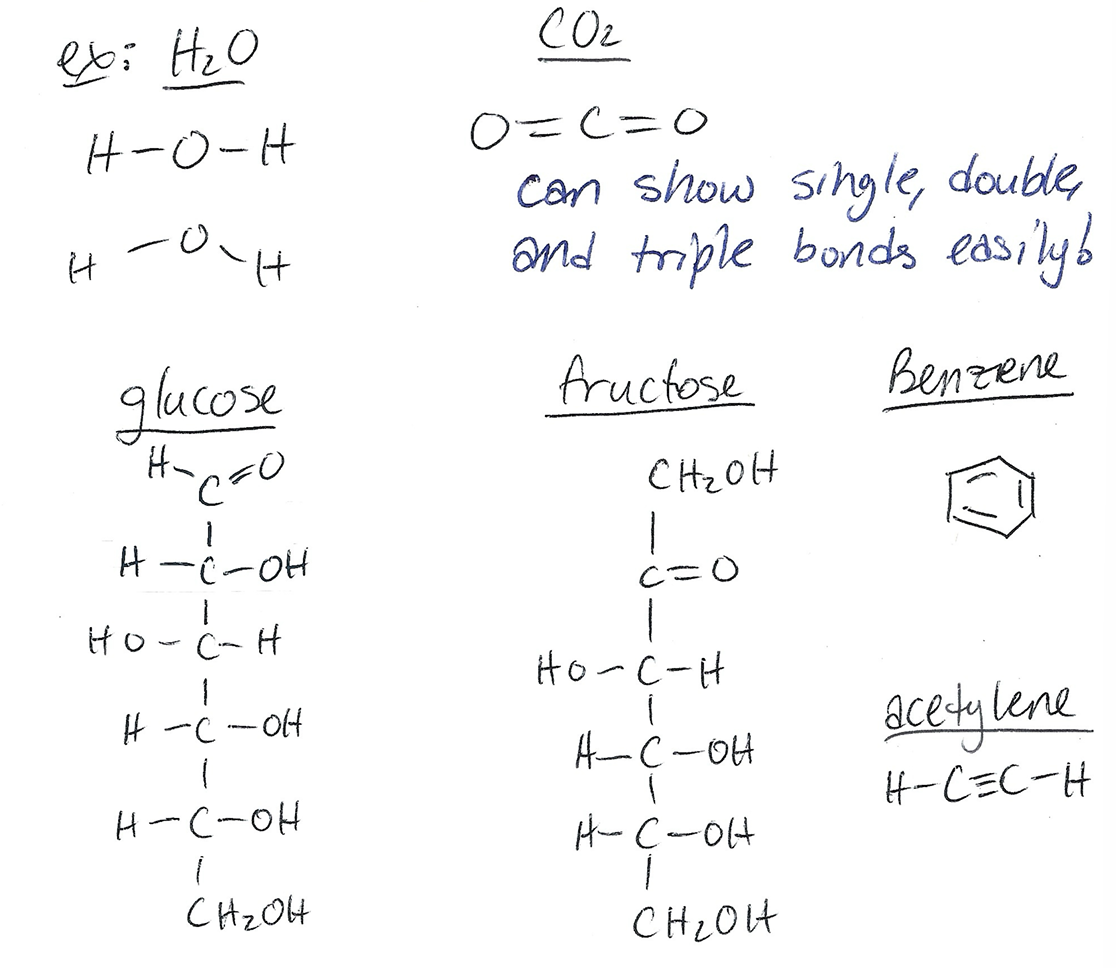 <p>Represent covalent bonds as lines btwn 2 atoms</p><ul><li><p>1 line = 2 electrons</p></li></ul><p></p>