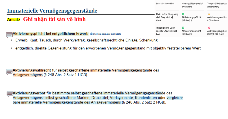 <p>In welchen Fällen besteht nach § 248 Abs. 2 HGB ein <span style="color: red;"><strong>Aktivierungsverbot</strong></span> für <span style="color: red;"><strong>immaterielle Vermögensgegenstände</strong></span> des Anlagevermögens? </p>
