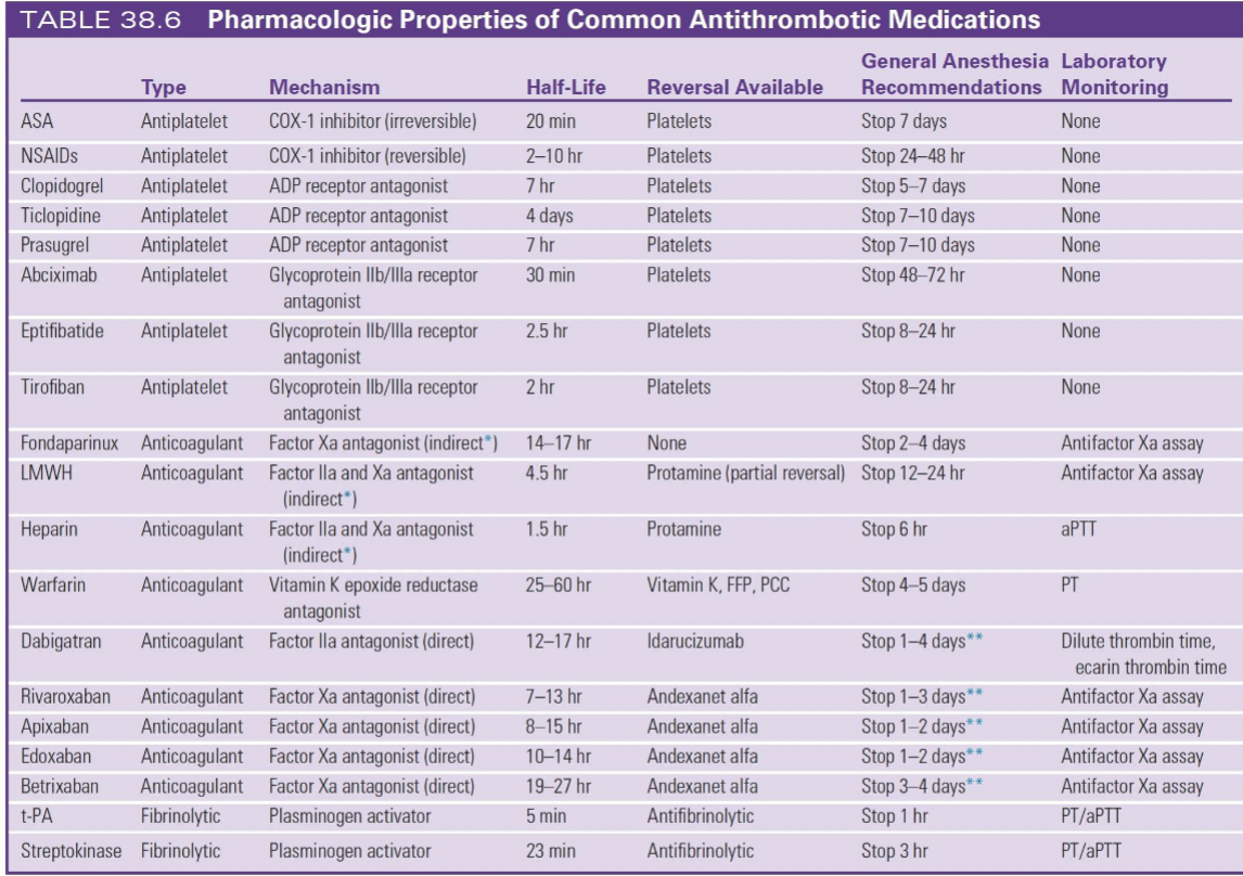 <p>FIBRINOLYTICS</p>