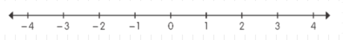 <p>-2.75</p>