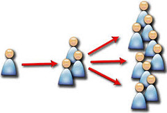 <p>The rapid, widespread diffusion of a feature or trend throughout a population.</p>