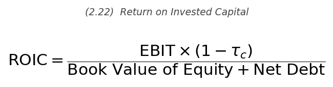 <p>\text{ROIC} = \dfrac{\text{EBIT} \times (1 - \tau_c)}{\text{Book Value of Equity} + \text{Net Debt}}</p>