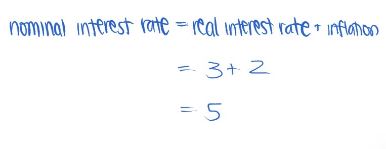 <p>If you want to earn a real interest rate of 3% on money you lend, and you expect that inflation will be 2%, what nominal rate of interest will you charge?</p>