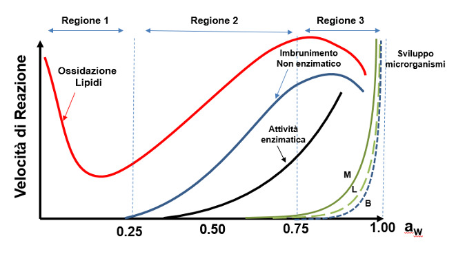 <p>Analizzando il seguente grafico2 si può dedurre che</p>