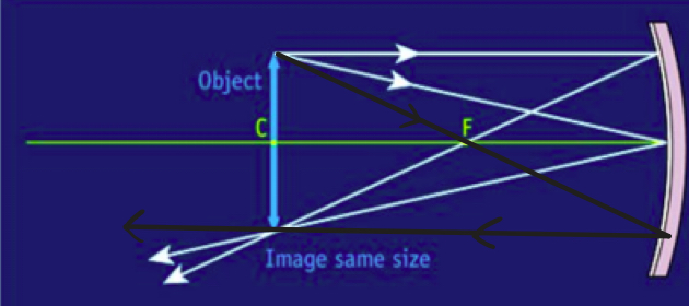 <p>Real image magnified</p>