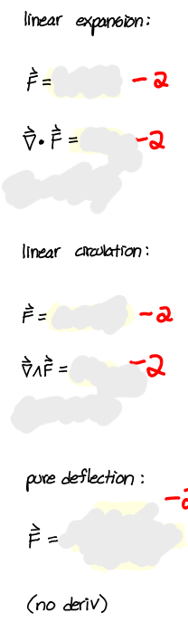 <p>for each vector field type: write equation, find deriv, draw</p>