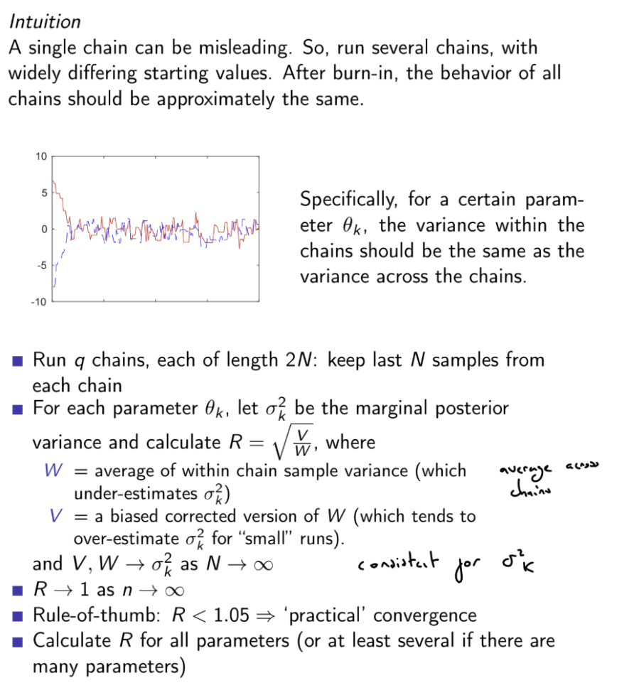 <p>Compares within chain and between chain variation</p>