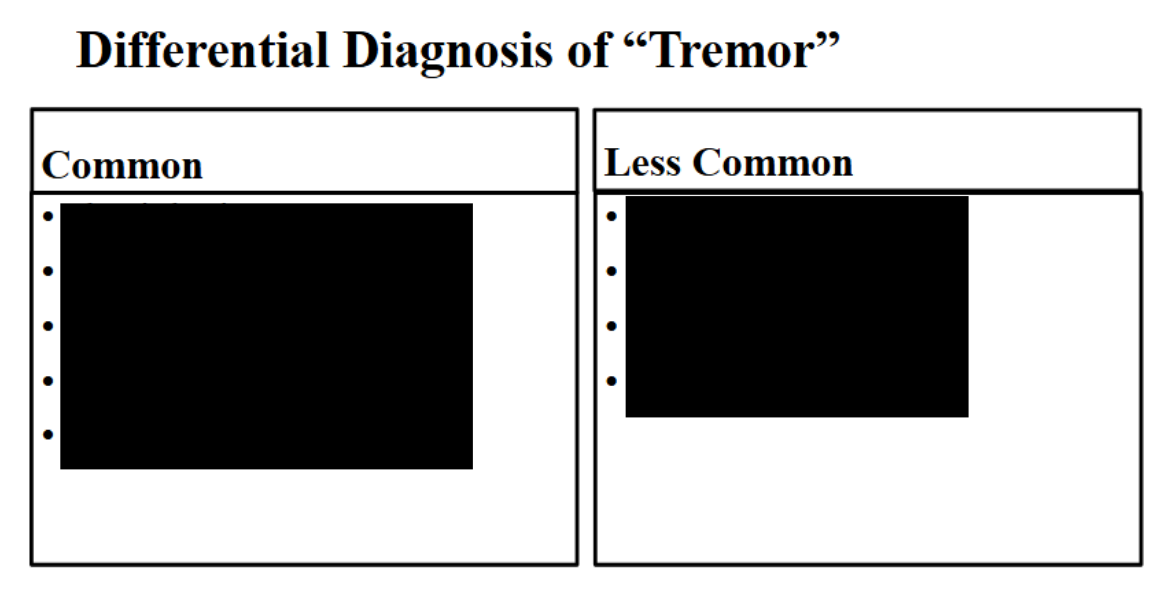 term image