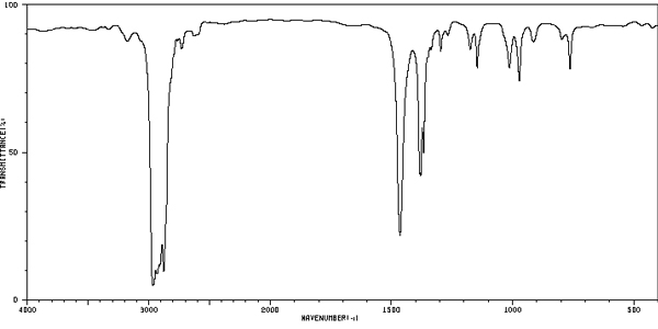 <p>2850-3000 cm-1</p><p>Shape: often strong</p>