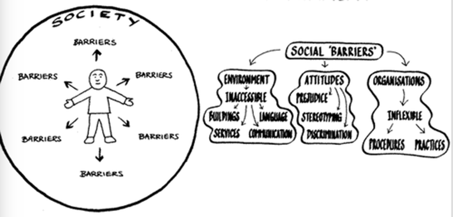 <p>model that sees disability as <span>people who are disabled by environmental, organizational, and attitudinal barriers in society</span></p>