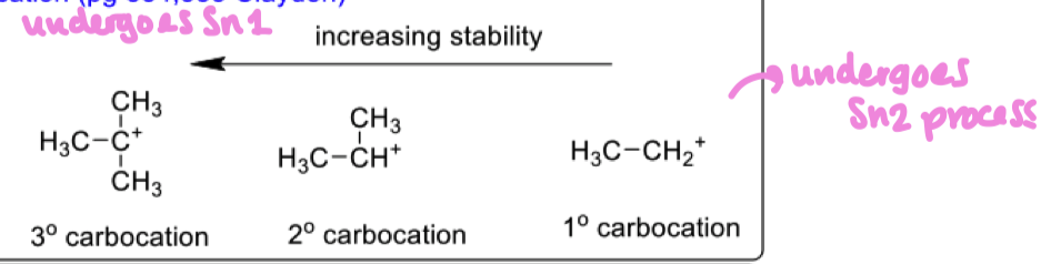 <ul><li><p>methyl groups overlap with the empty p orbitals of carbocation </p></li></ul><p></p>